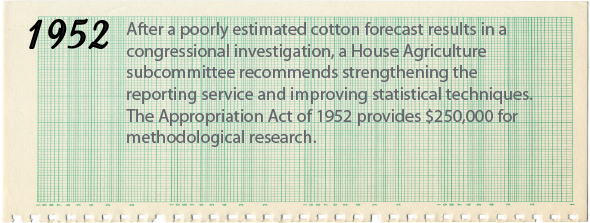 1952 - After a poorly estimated cotton forecast results in a congressional investigation, a House Agriculture subcommittee recommends strengthening the reporting service and improving statistical techniques. The Appropriation Act of 1952 provides $250,000 for methodological research.