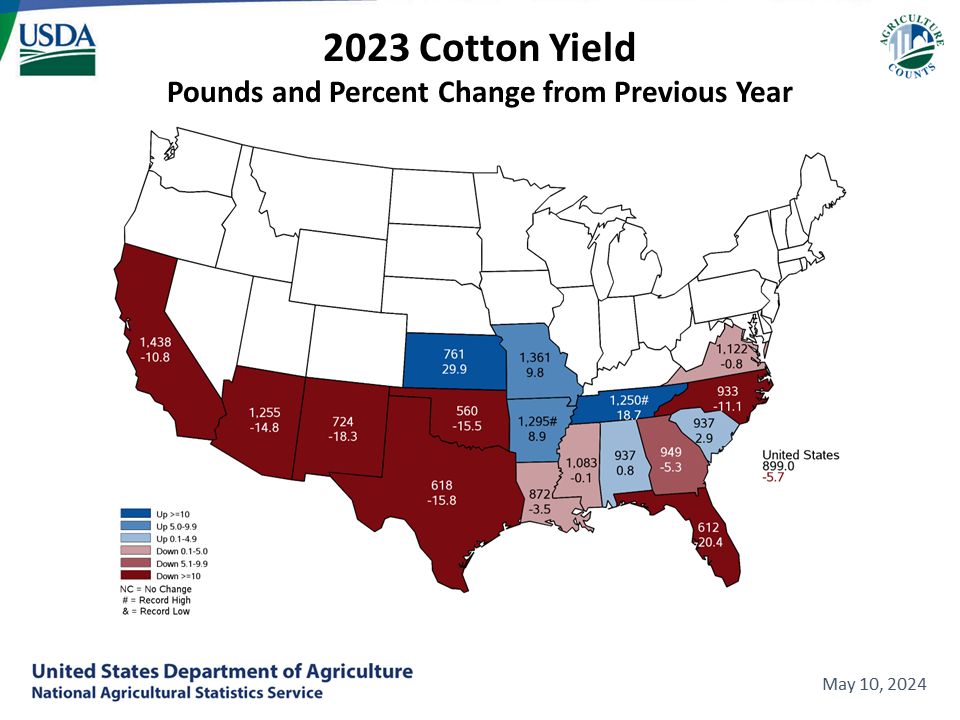 Cotton: Yield & Change from Previous Month by State