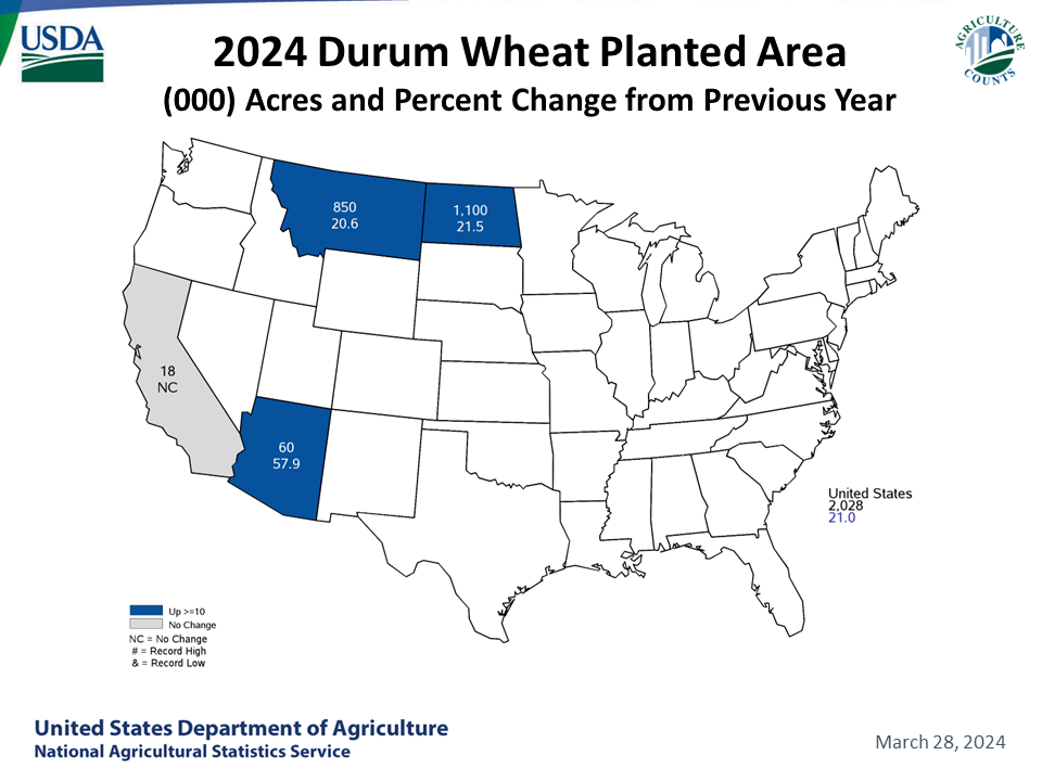 Durum Wheat: Acreage & Change from Previous Year by State
