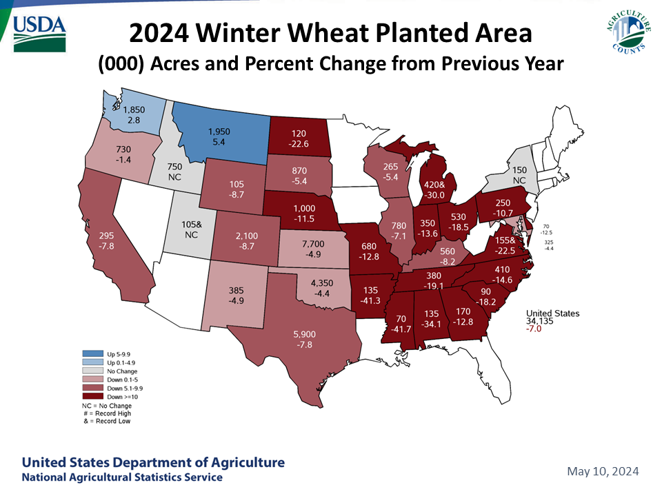 Winter Wheat: Acreage & Change from Previous Year by State